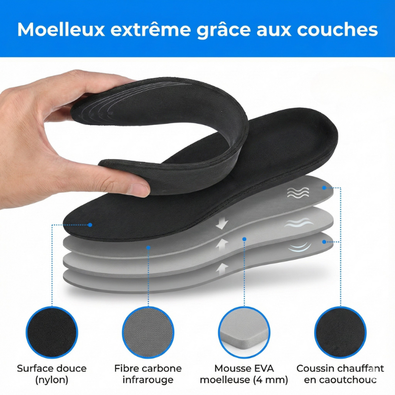 Kit d'hiver: 4 Semelles Thermiques EiZak™